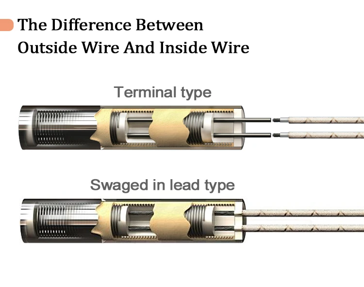 The Difference Between Outside Wire And Inside Wire